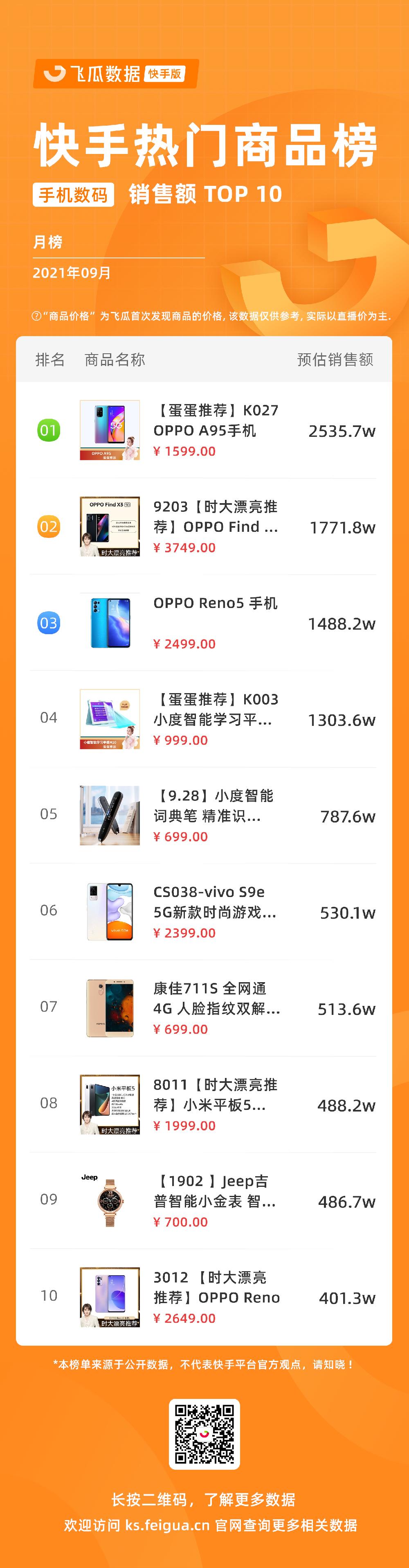 2019年快手直播电商崛起 (快手电商gmv目标)