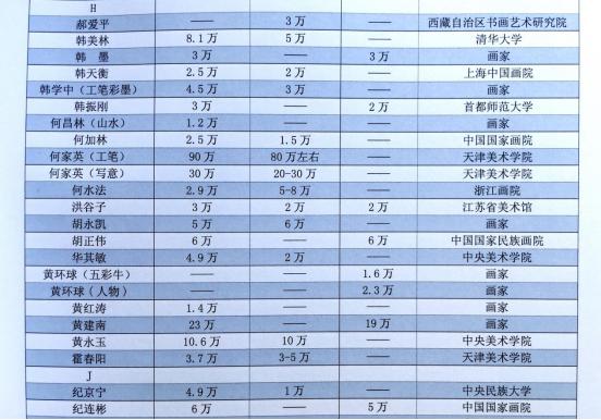 黄环球正在直播,黄环球国画作品