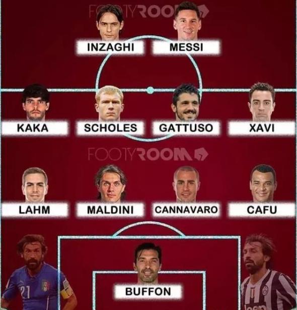 足球第一人是梅西还是c罗,足坛历史前十有梅西吗