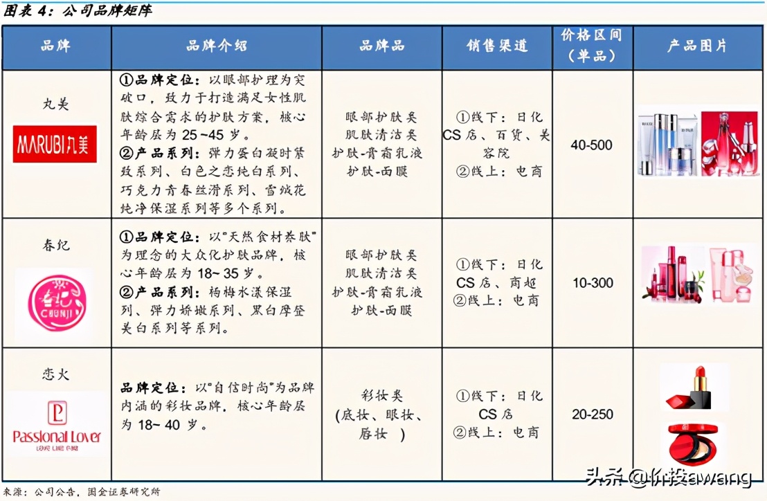 丸美护肤品龙头股,丸美股份的爆款