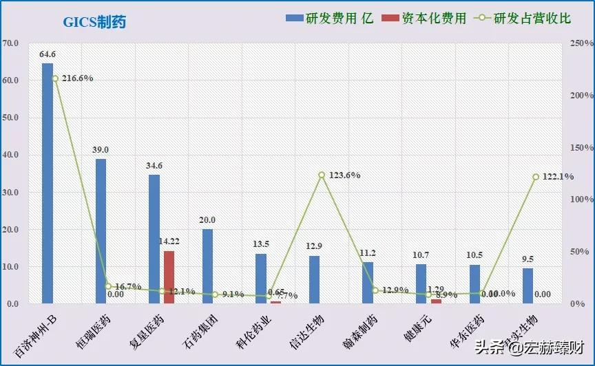 华海药业有护城河吗,护城河药业