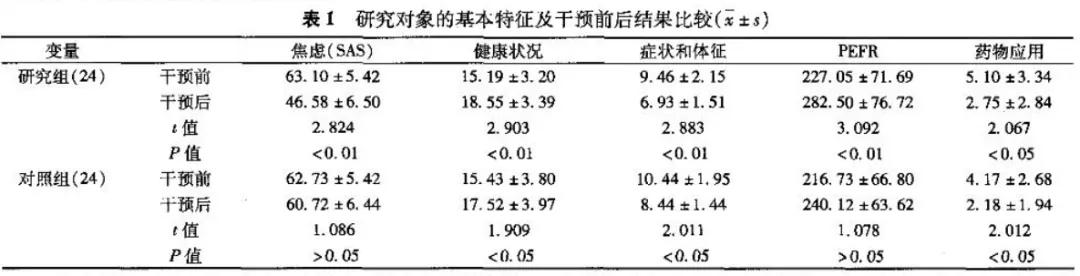 呼吸道哮喘的最佳治愈方法,呼吸系统哮喘怎么治