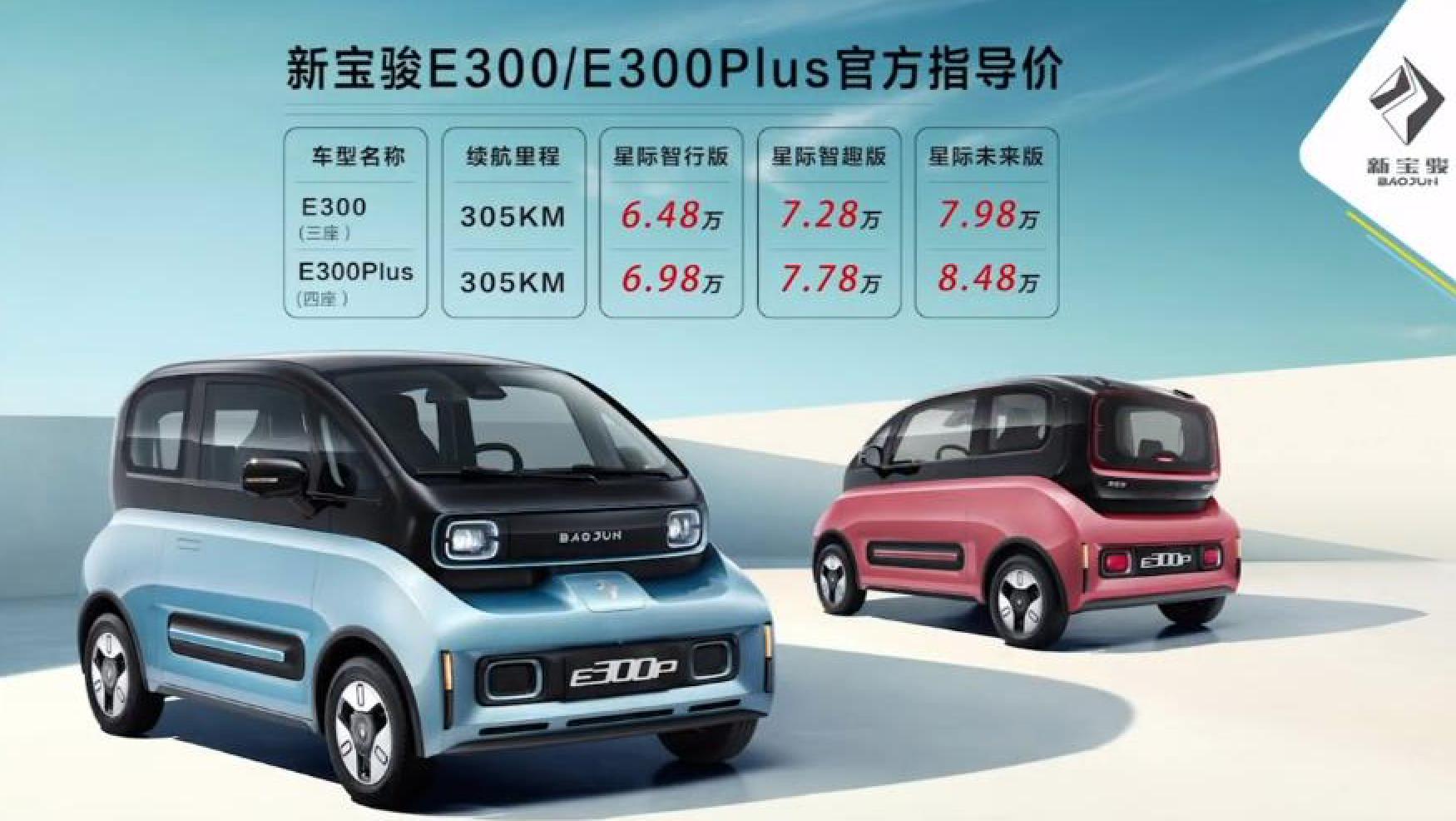 买e300如何谈,买了e300什么感觉