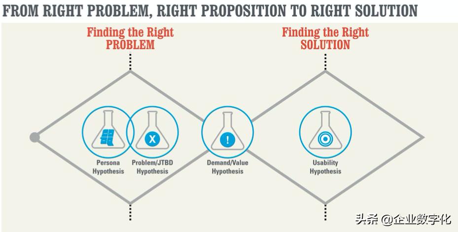 AgileAnalytics敏捷分析-3：可用性定量分析