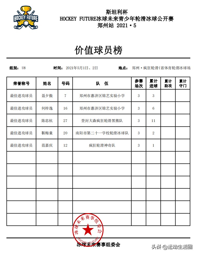 斯坦利杯全国青少年冰球邀请赛u12,斯坦利杯冰球总决赛视频
