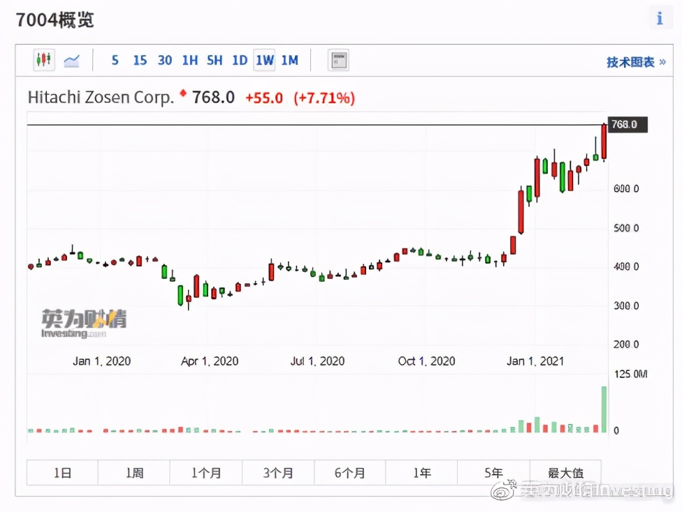 全球股市实时行情哪里看,全球股市知多少