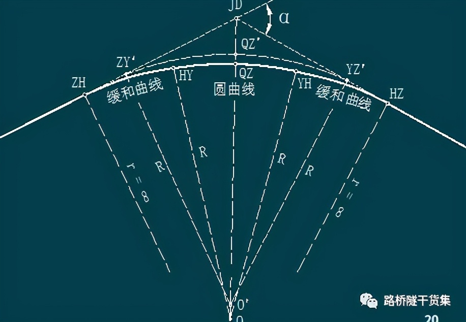 隧道测量工程量表格制作过程,桥梁隧道工程技术cad尺寸标注