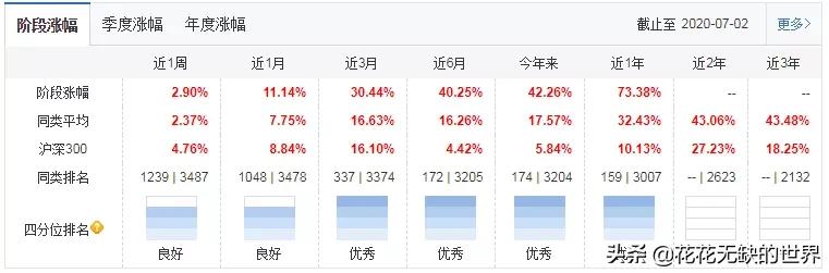 从零开始创业案例,从零开始投资