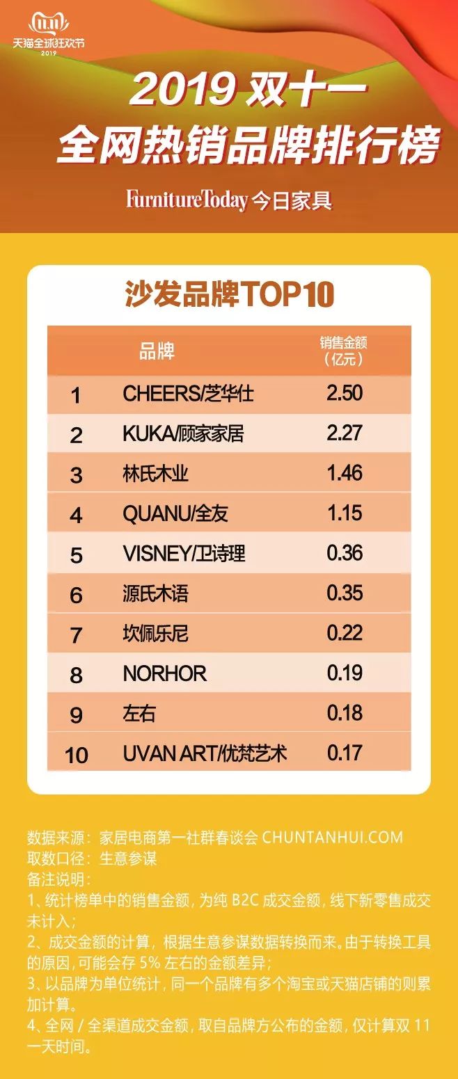 2019双十一床垫销量排行,2013双十一床垫销量排行榜