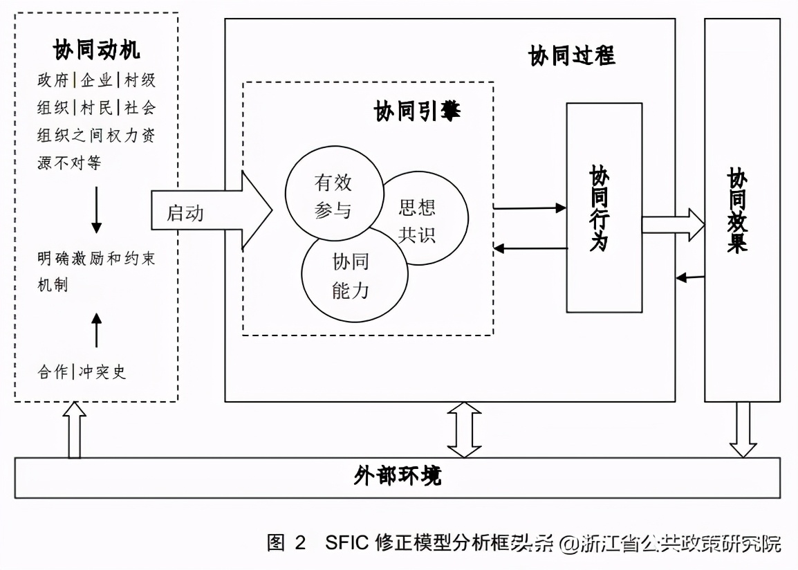 基于物联网的垃圾分类研究与设计,关于垃圾的处理和应用的研究报告