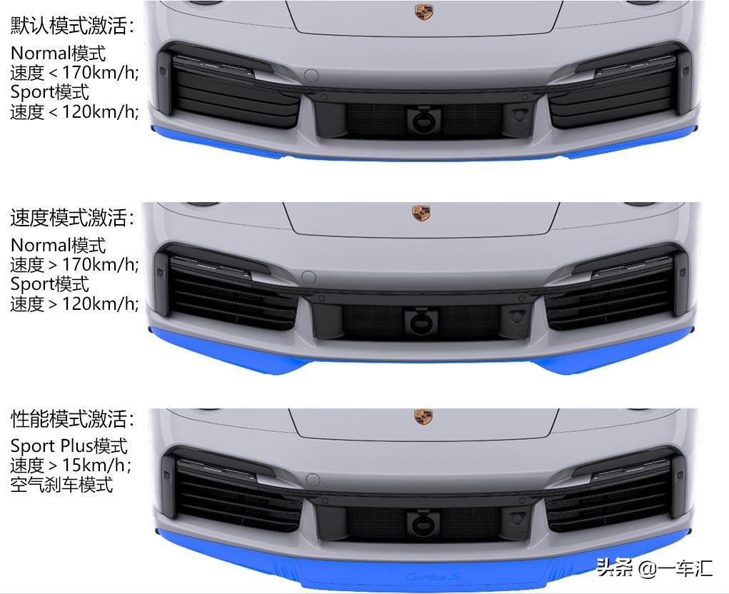 2023款保时捷911配置,2022款保时捷911targa4s