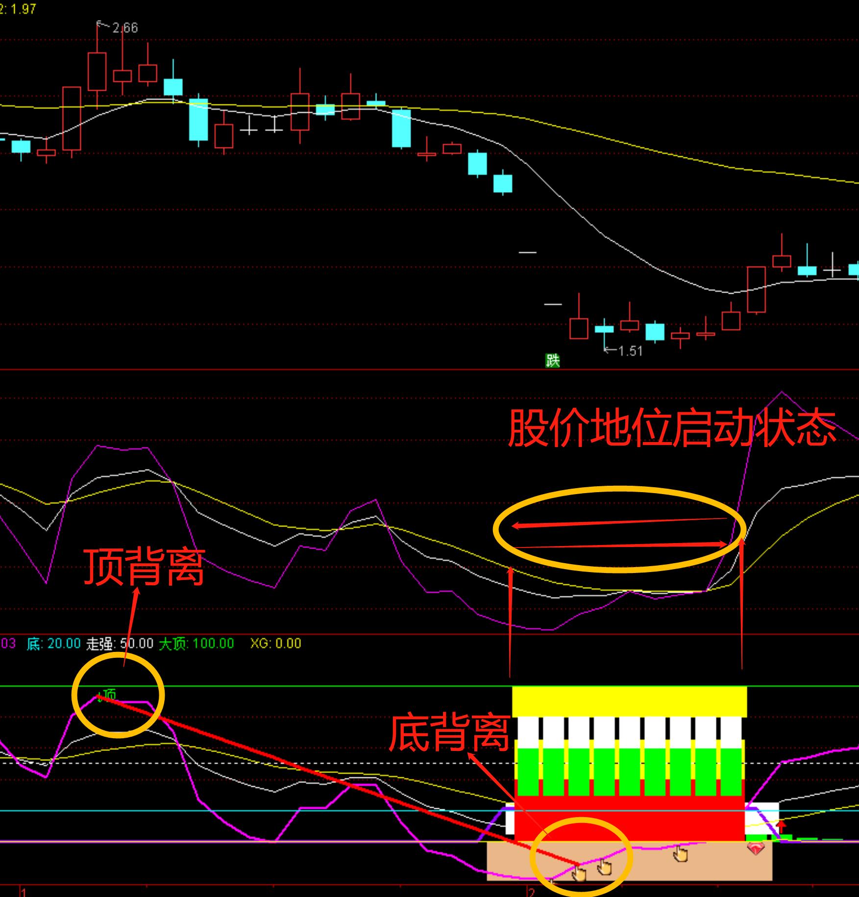 如何利用macdkdj指标选股,macd和kdj指标短线最佳参数