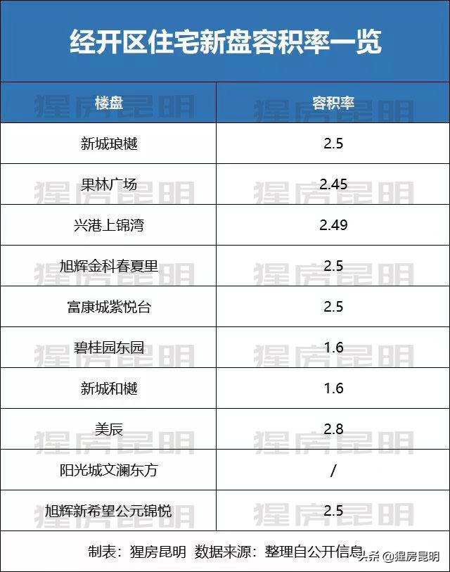 首付16万买3房,经开区三房26万