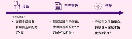 过敏体质的宝宝如何添加辅食,过敏体质的孩子如何添加辅食