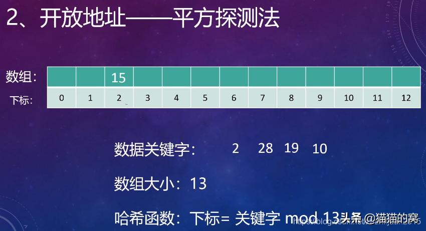 哈希表使用方法,哈希表基础知识