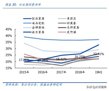 定制家具索菲亚欧派,定制索菲亚入墙式衣柜价格
