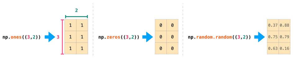 数据分析及可视化numpy思维导图,numpy读取excel数据并可视化