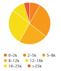 银河证券分析师待遇,证券分析师的工资一般多少