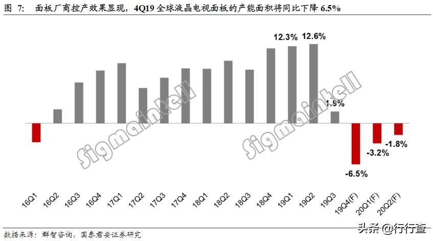 面板走势最新消息,面板市场回暖
