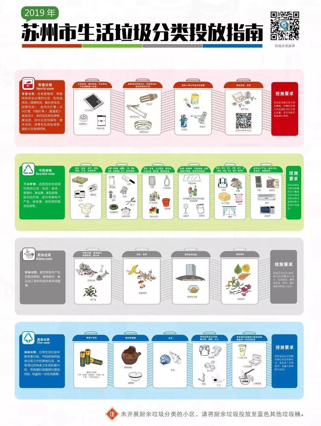 苏州市垃圾分类九宫格,2019年苏州垃圾分类小区名单公布