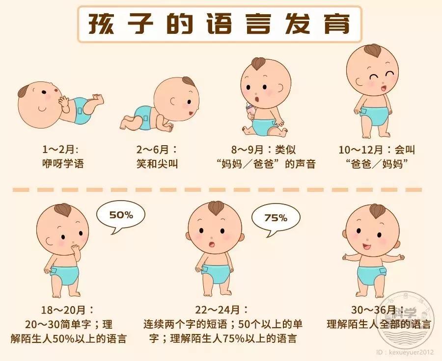 2岁宝宝各方面达标,2岁内宝宝各个阶段发育标准