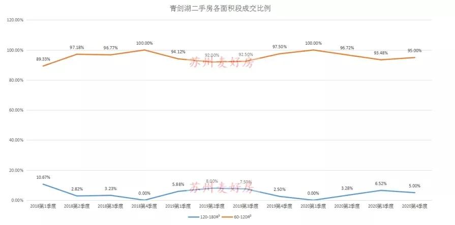 苏州青剑湖房子值得买吗,青剑湖能成为苏州的房子吗