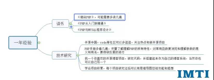 世界上最好的语言php是什么梗,世界上最好的php语言是什么