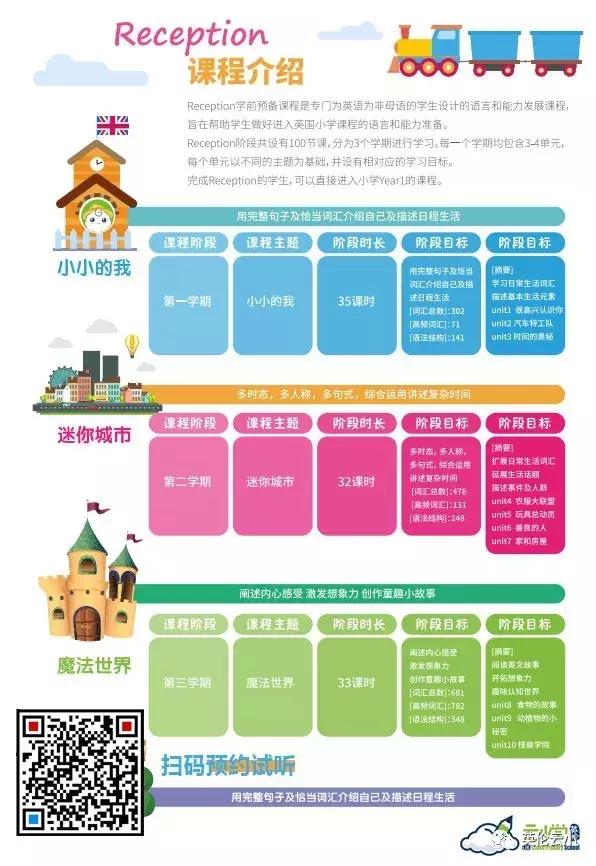 英伦云小学课程实录-认识你自己《Mybody》