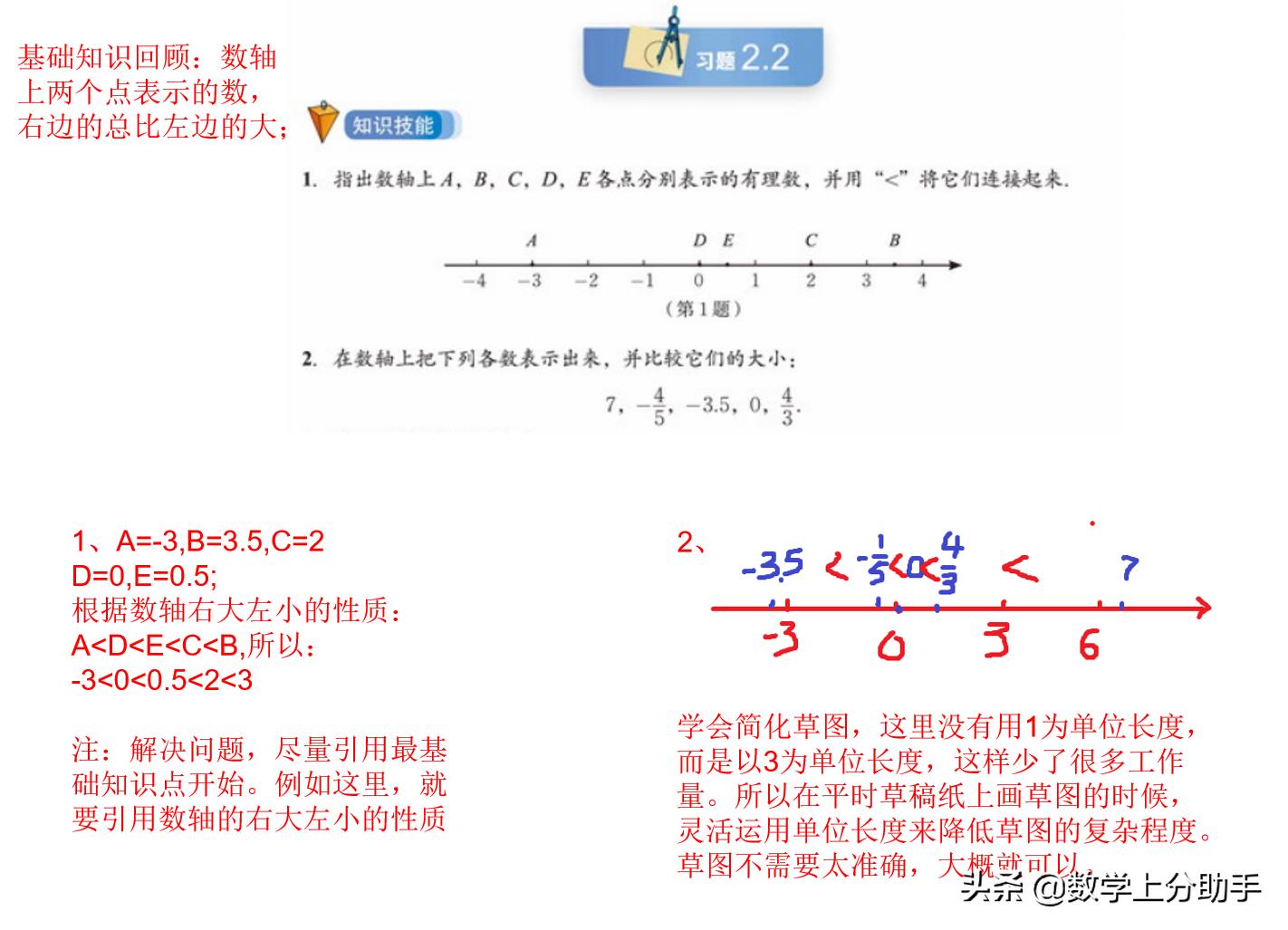 上分助手北师大数学七年级上册第二章有理数第二节数轴详细拆解