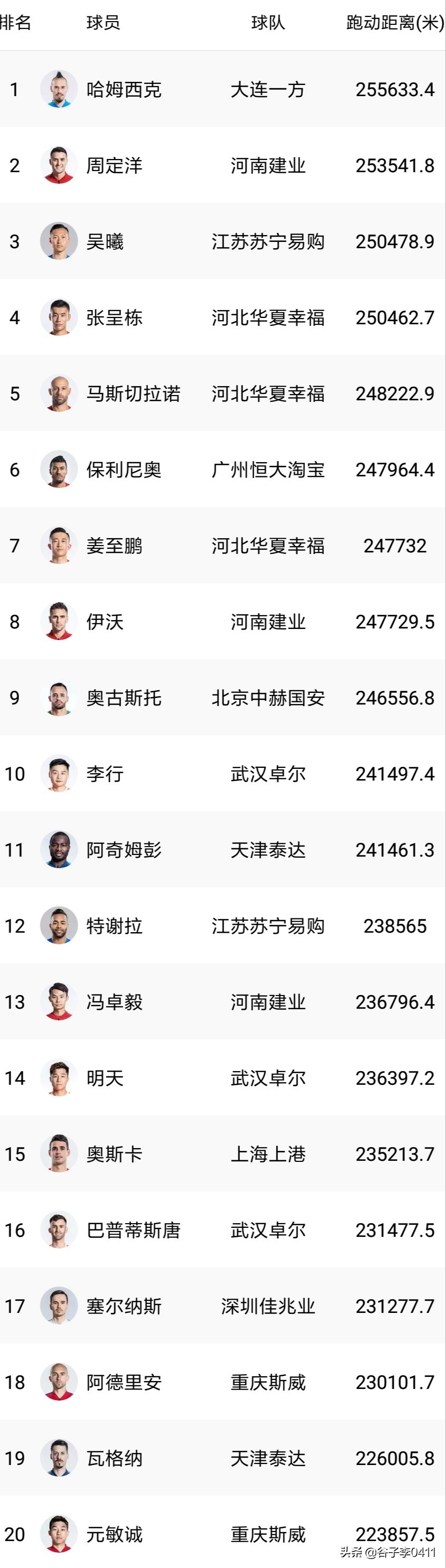 大连足球哈姆西克,中前卫排行榜2019足球