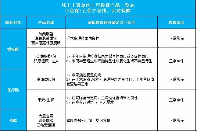 胃病买保险怎么投保,胃不好买什么保险比较好
