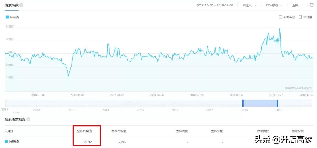张亮麻辣烫加盟利润怎么样,张亮麻辣烫加盟培训要多久