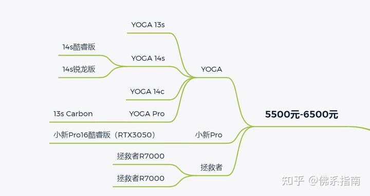 联想笔记本好吗,联想笔记本是最好的吗