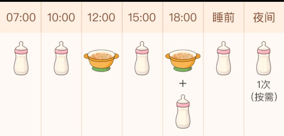 七个月宝宝辅食120毫升米粉,七个月宝宝辅食怎么加