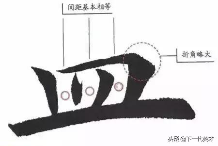 庞中华钢笔字帖楷书偏旁部首大全,硬笔楷书笔画偏旁部首教程全集