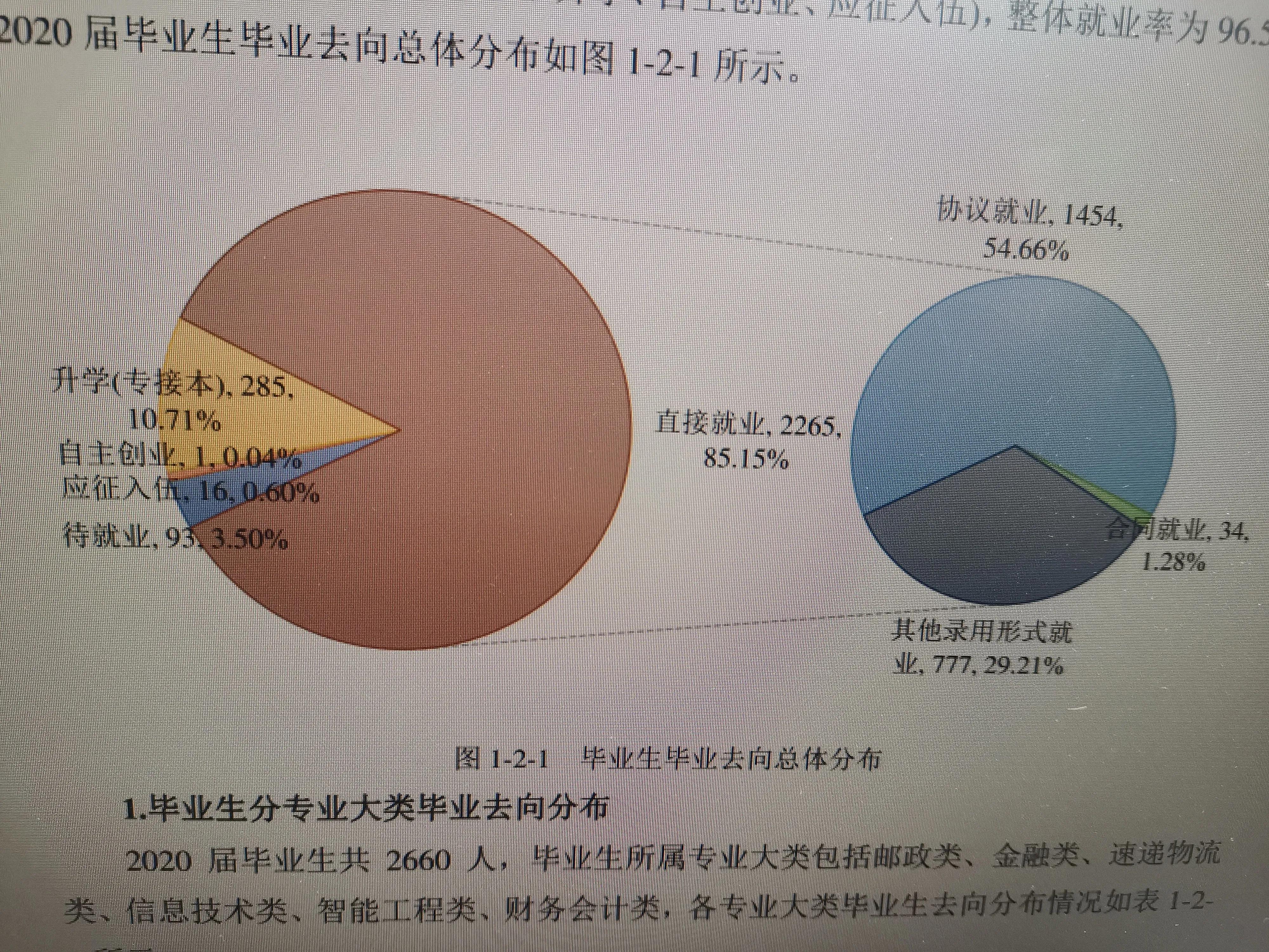 石家庄邮电职业技术学院东校,石家庄邮电职业技术学院校招
