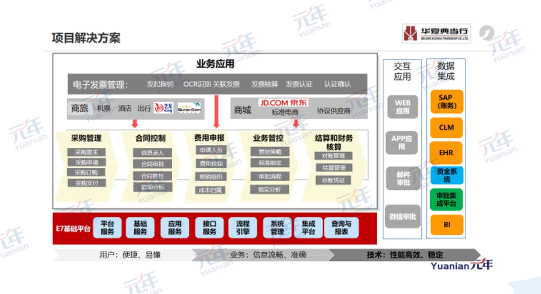 如何解开“镣铐”，跳出现代典当的新舞姿？