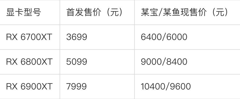 显卡没降价之前1050ti多少钱,显卡没涨价之前1060的价格