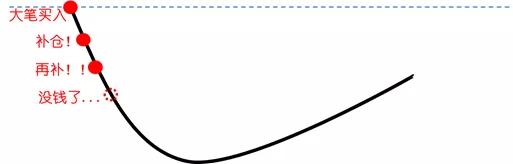 定投中证500指数基金哪个好,定投指数基金真的可以赚钱吗