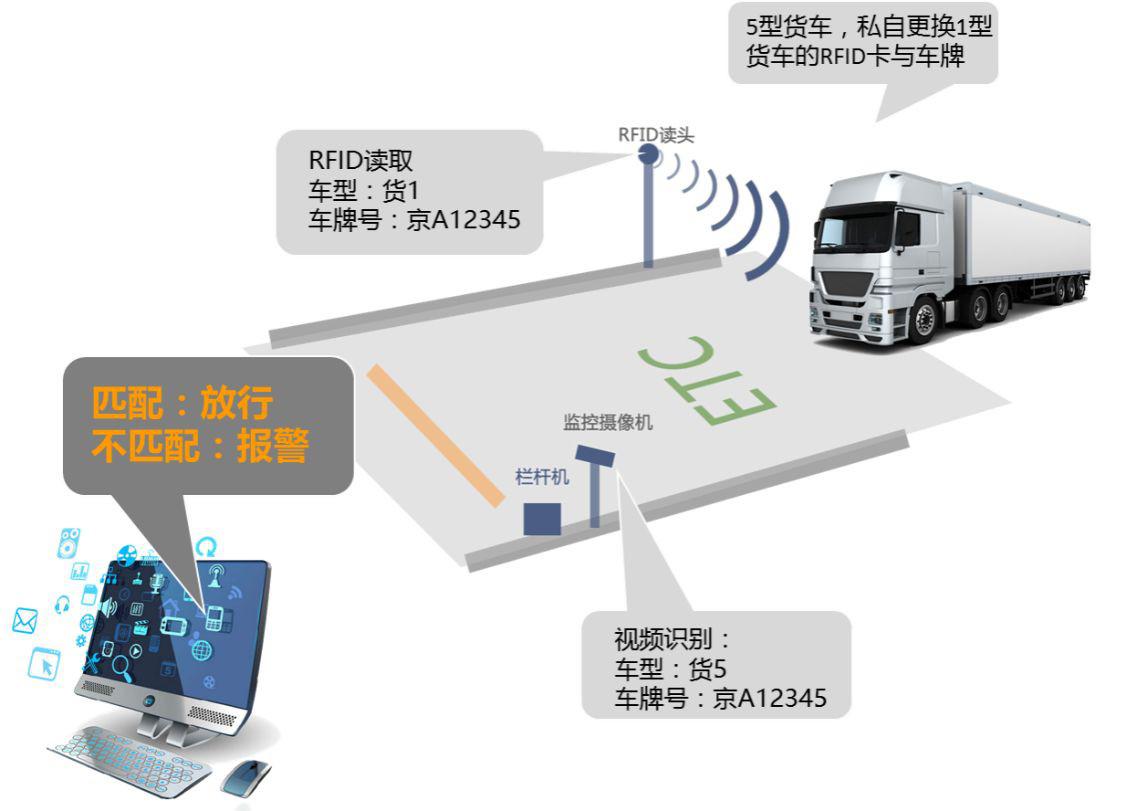 在哪里办理etc可以扫车牌付费,为什么要安装etc不直接扫车牌扣款