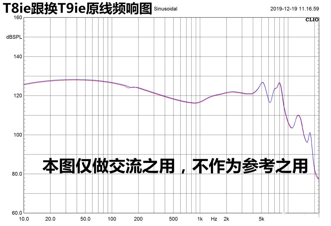 预算高的蓝牙耳机,预算几十蓝牙耳机怎么选