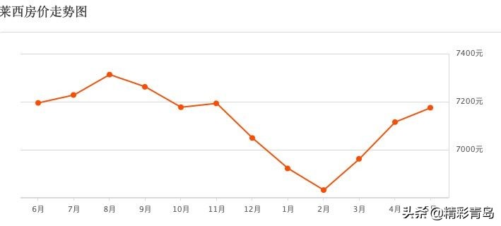 青岛房价下跌最严重的区域2021,青岛2024年市北区二手房价视频
