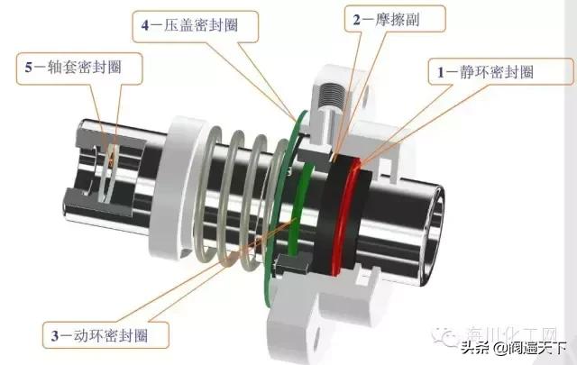 机械密封的详解书籍,机械密封使用方法与技巧