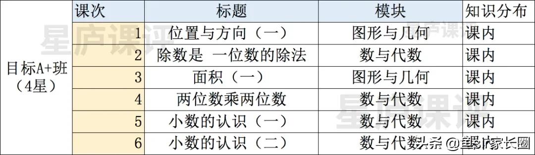 学而思网校s班和线下难度对比,学而思网校短期班好不好