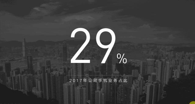 怎样才能把ppt做得高级一点,ppt提速10个技巧