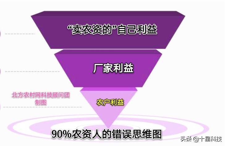 卖农资产品怎么让农民相信你,为什么卖农资被瞧不起