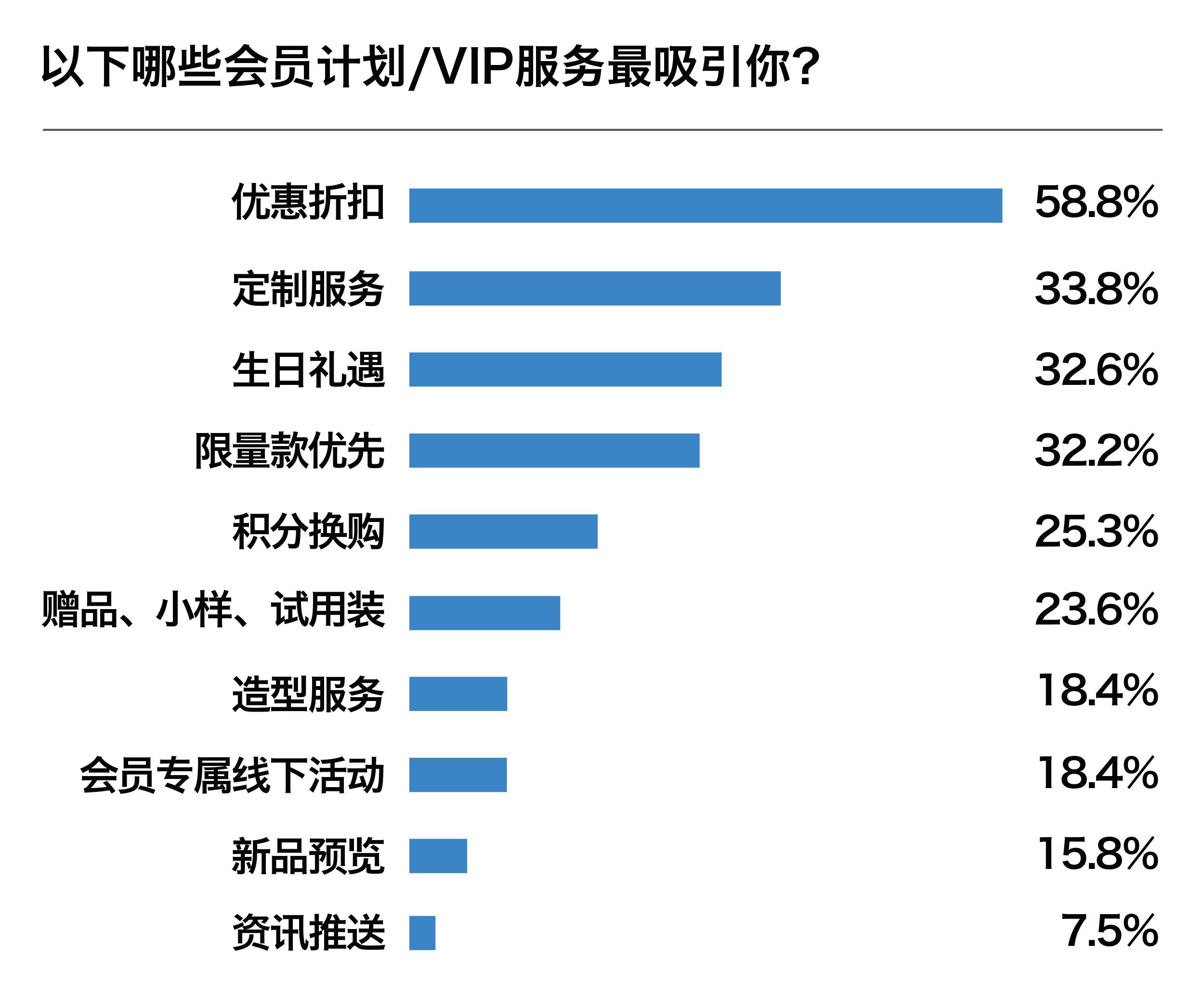 中国男性消费潮,中国当代年轻人消费观念