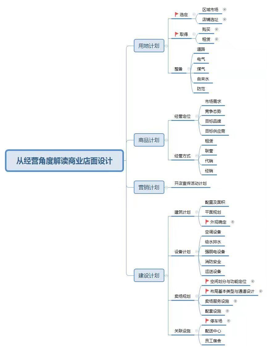 比较好的创意店面设计,干货店的装修设计