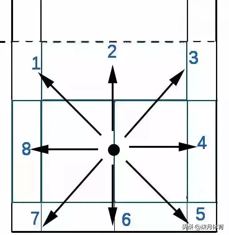 羽毛球初学者先后训练顺序,初学者羽毛球规则
