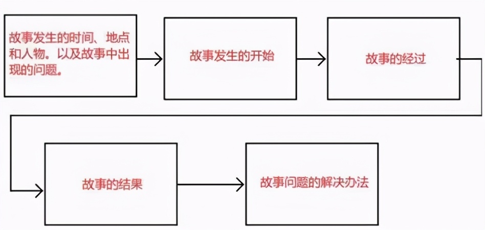 如何锻炼口才成为一个情商高的人,怎样锻炼孩子的口才和表达能力